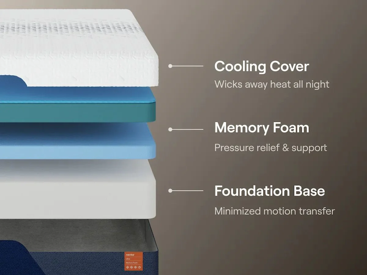Nectar Ultra Memory Foam - Mattress - Fabric