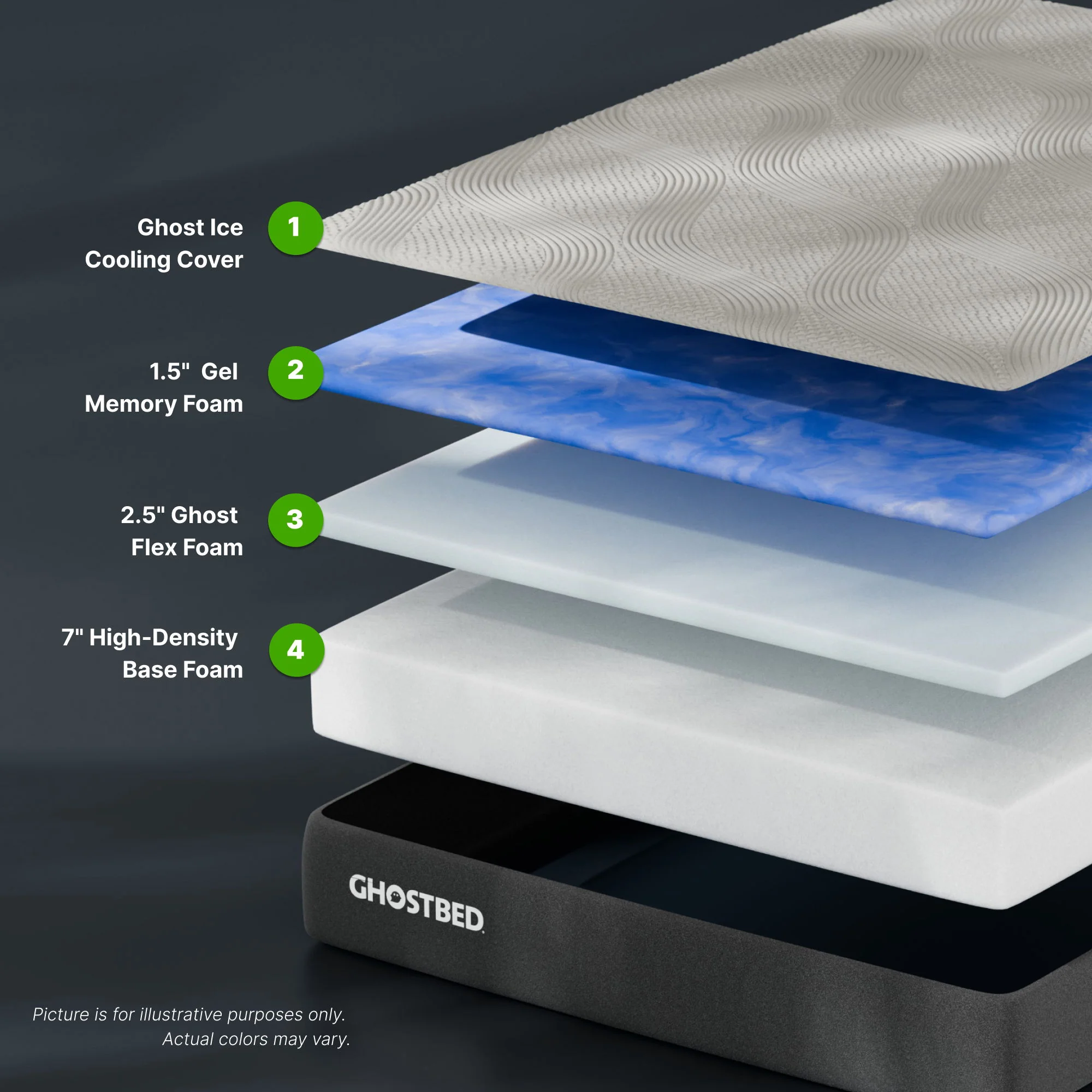 Essential - 11" Foam Mattress With Cooling Gel Memory Foam And Ghostflex Support
