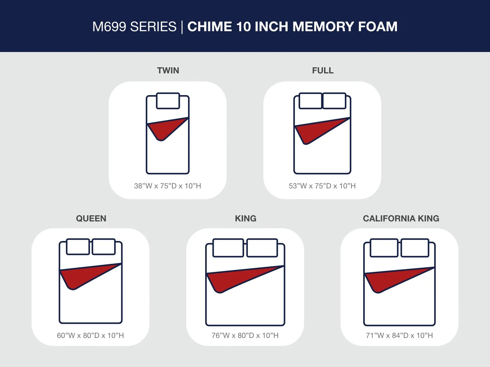 10 Inch Chime Memory Foam - Firm Memory Foam Mattress