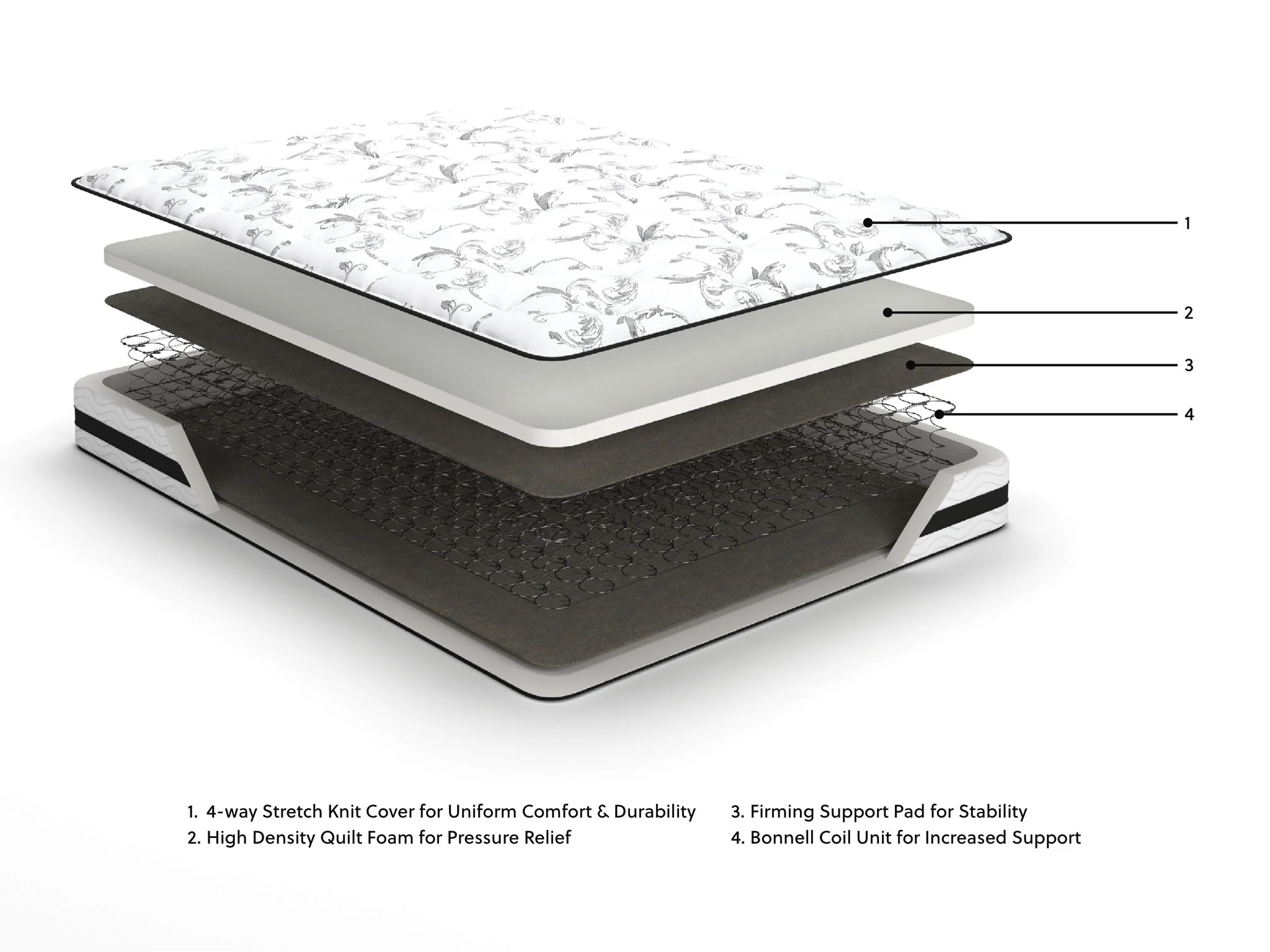 8 Inch Chime Innerspring - Firm Mattress