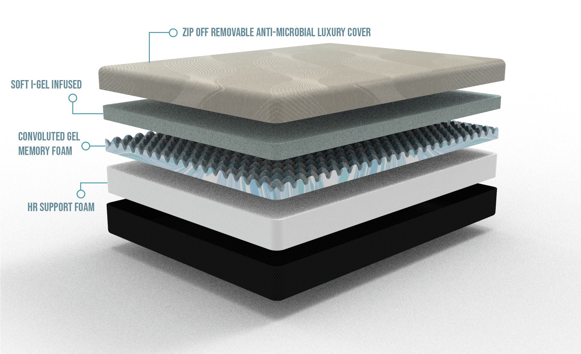 3476-gel-comfort-8-firm-mattress-3.jpg Gel Comfort - 8" Firm Mattress
