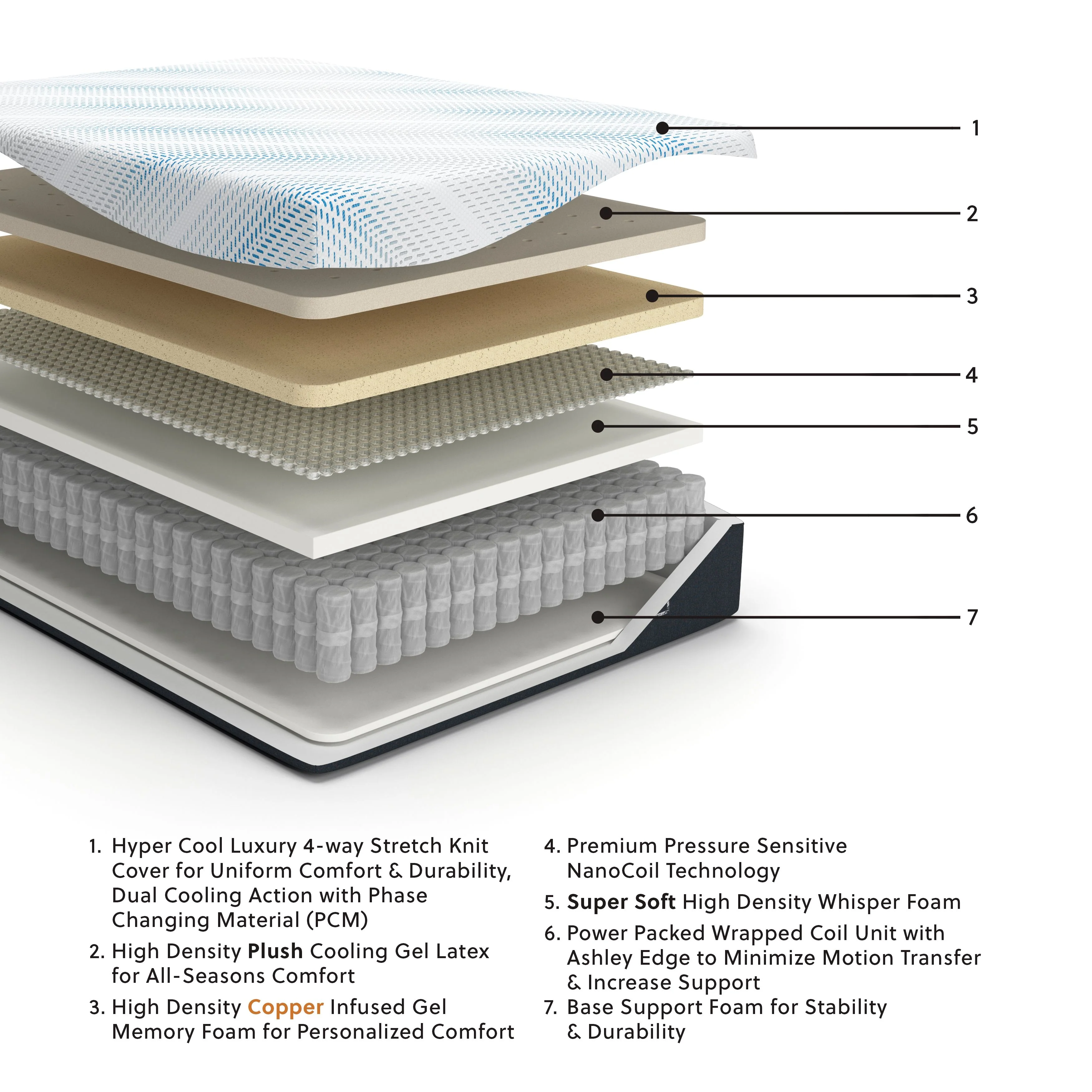 Millennium Luxury Plush Gel Latex Hybrid - Luxury Plush Gel Latex Hybrid Mattress