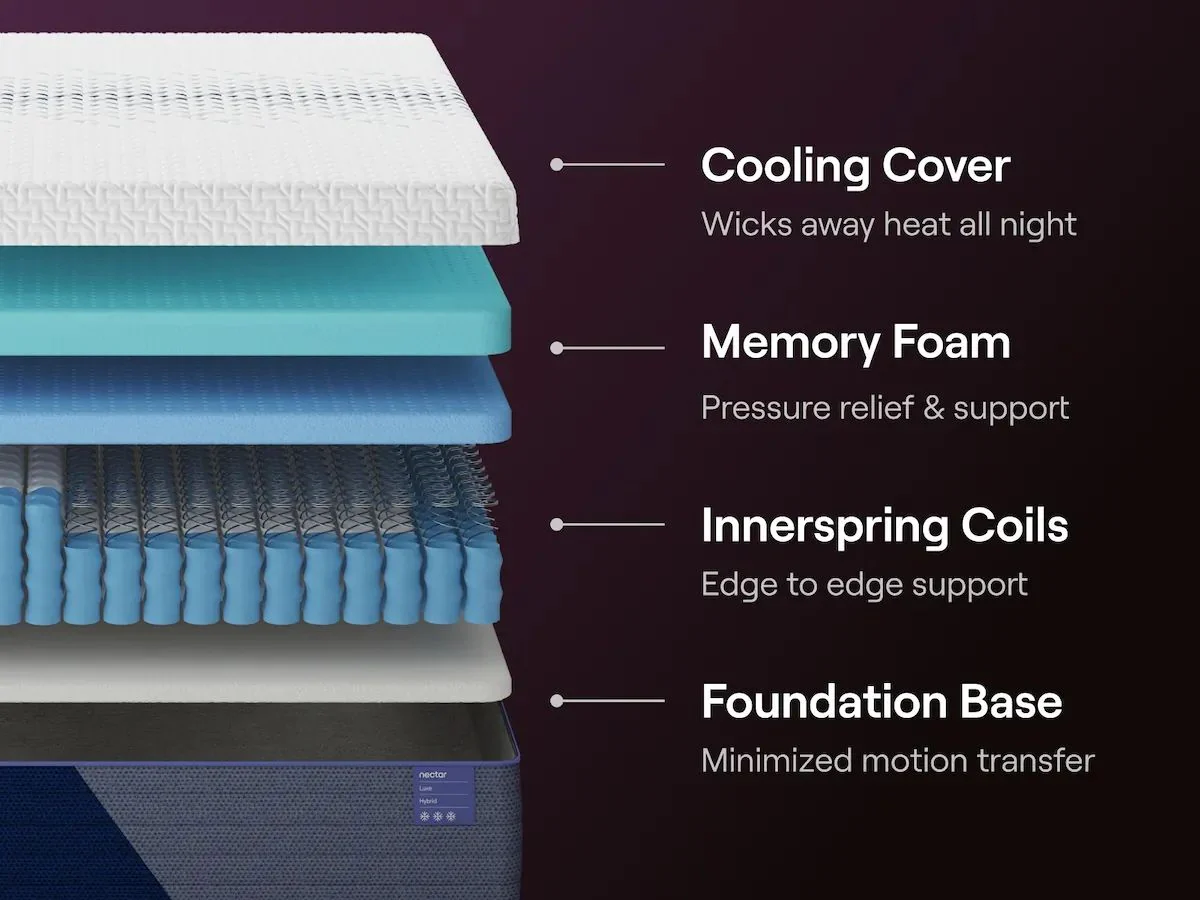 Nectar Luxe Hybrid - White - Mattress